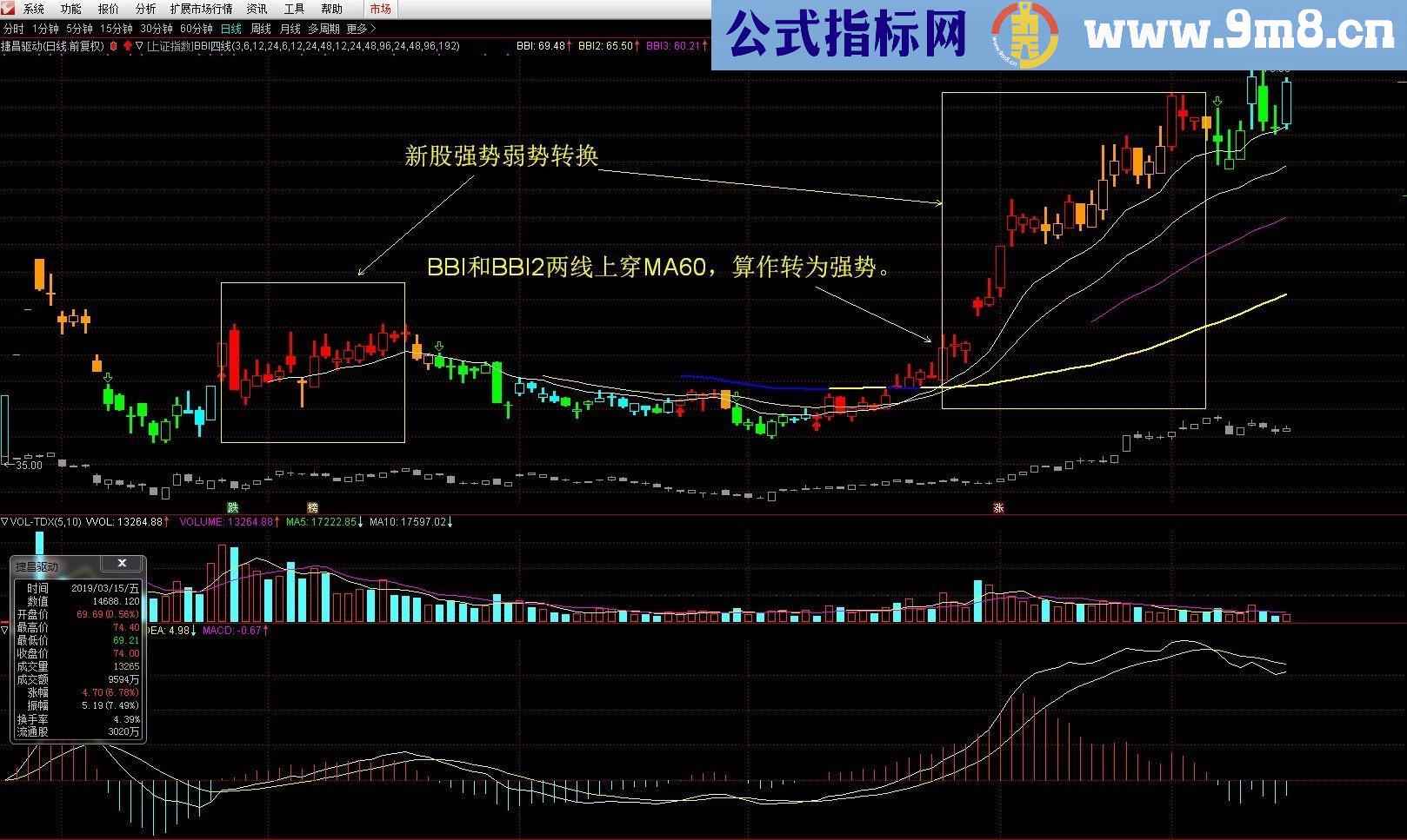 通达信BBI四线指标主图贴图