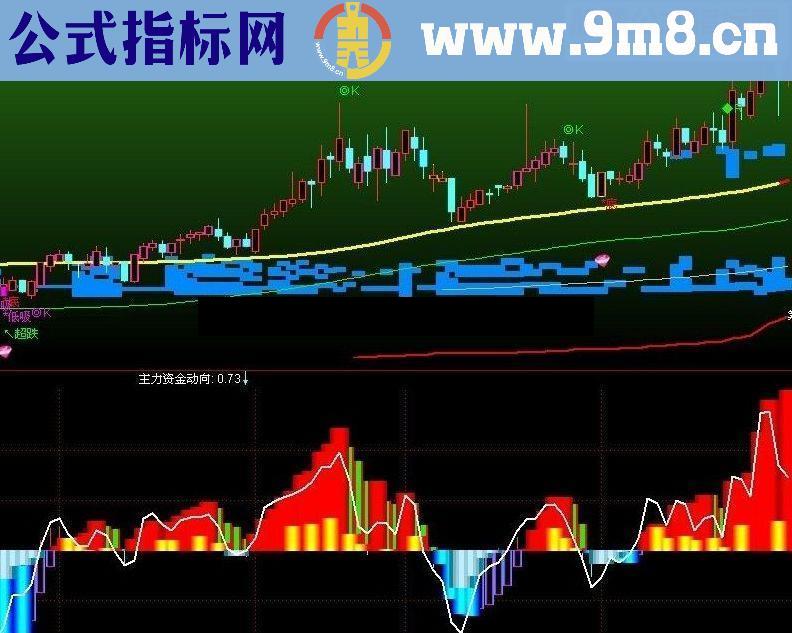 通达信主力资金动向——红机构指标公式