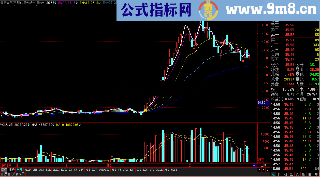 通达信黄金粘合公式 新年送礼