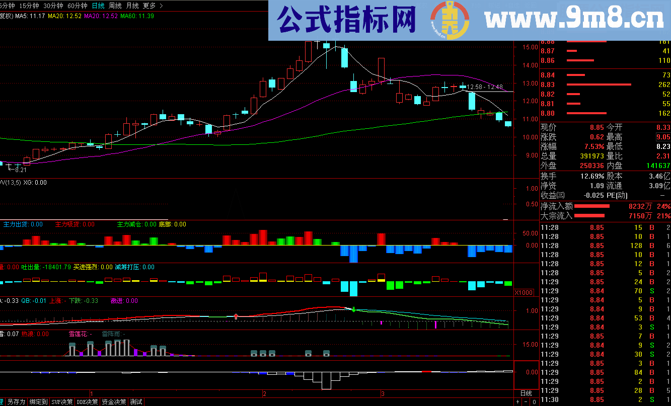 通达信致命一号（源码 副图/选股 贴图 无未来 ）