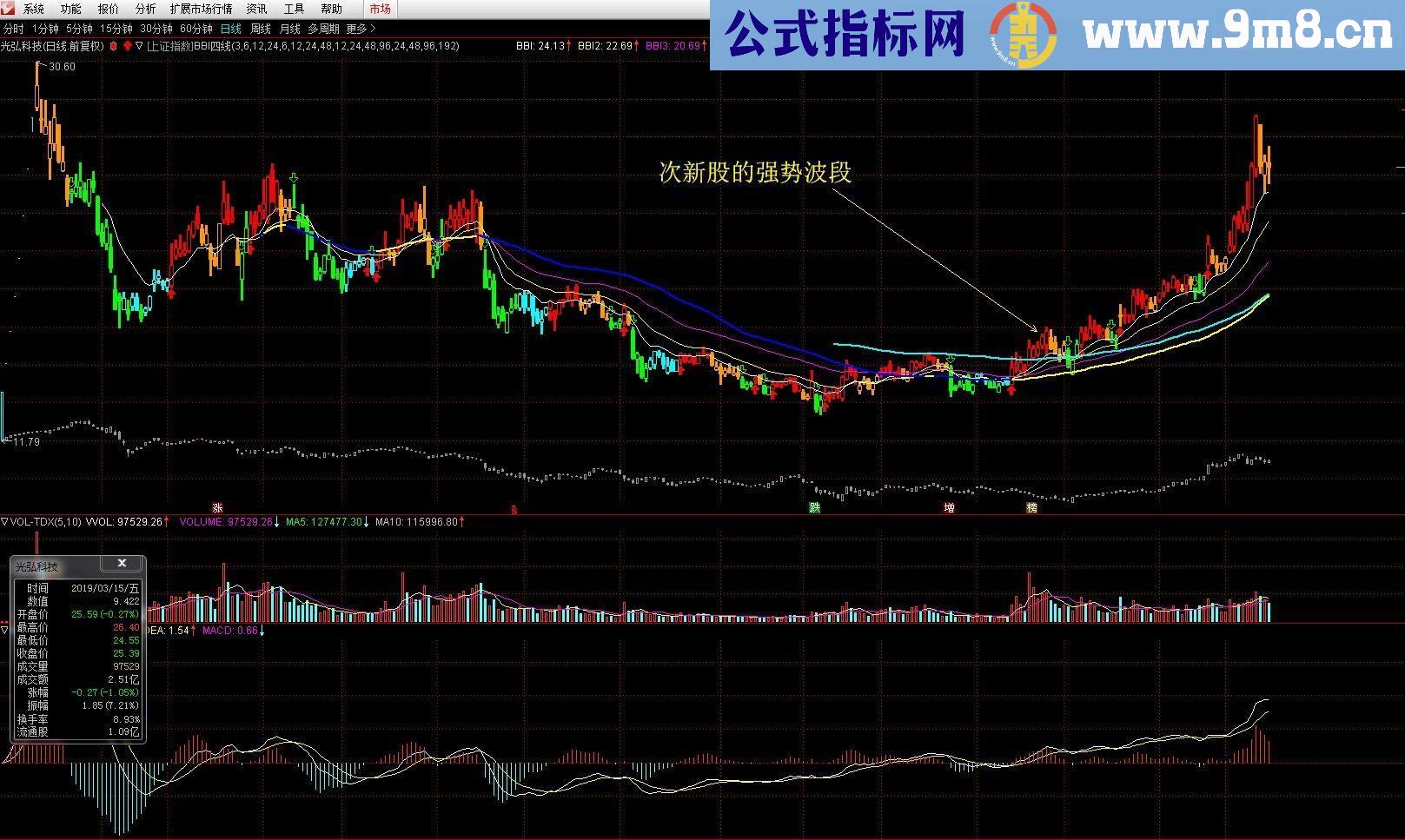 通达信BBI四线指标主图贴图