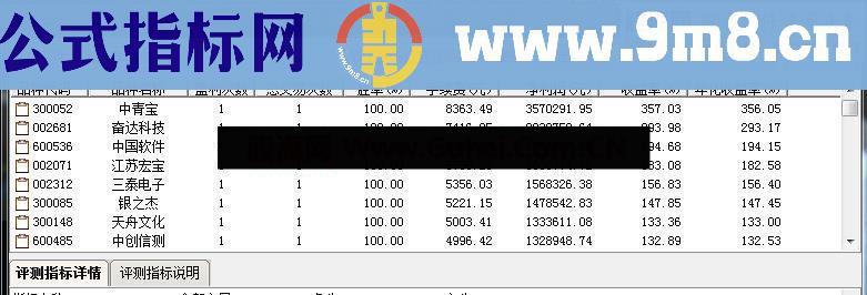 牛股基因—一个资金翻倍的公式！