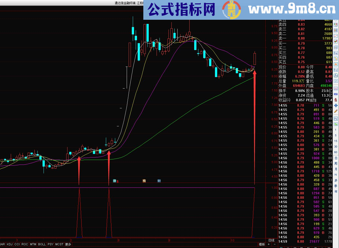 通达信雷公电母(指标 副图/选股 贴图 源码)没用任何未来函数