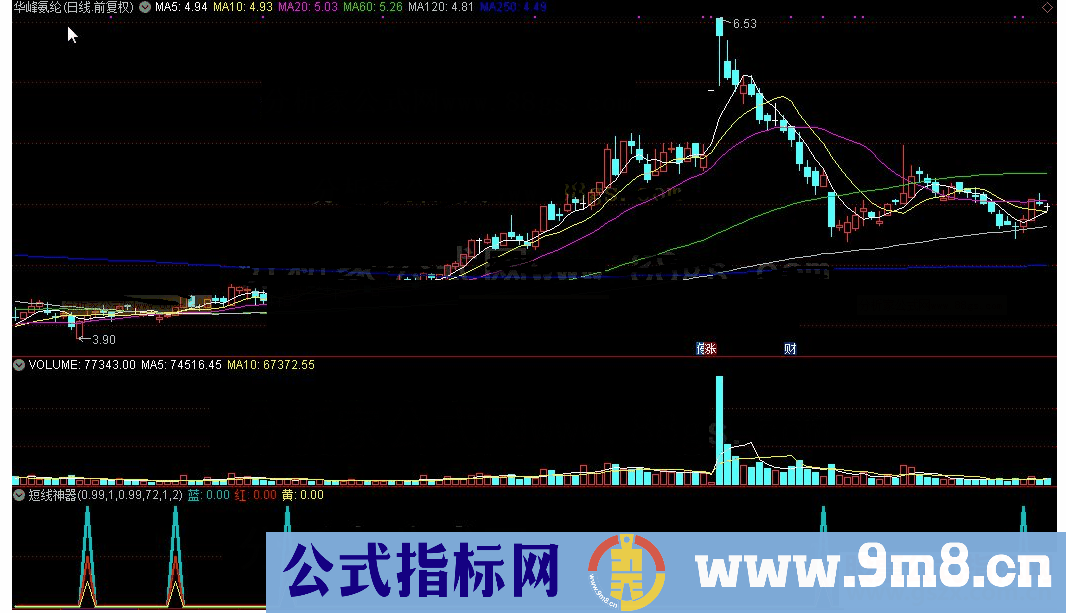 通达信短线神器公式源码K线图