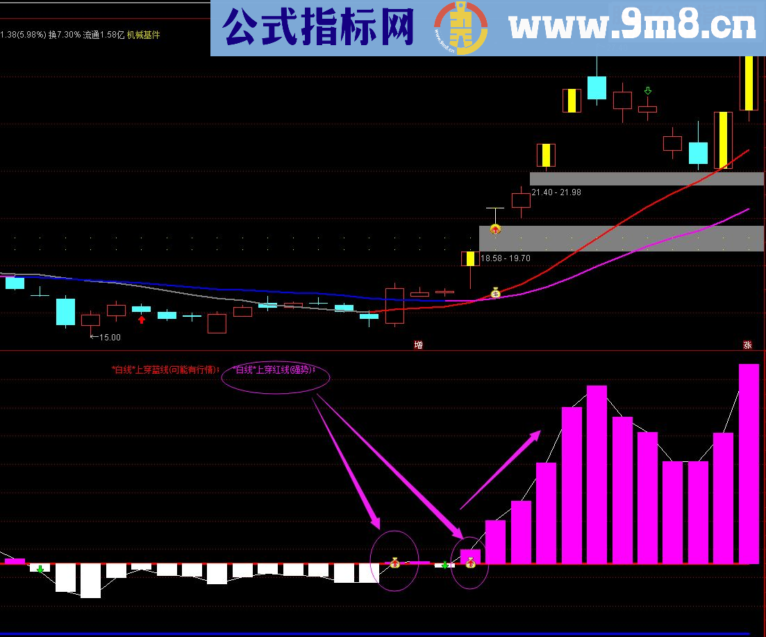 通达信CR能量线 副图指标 贴图