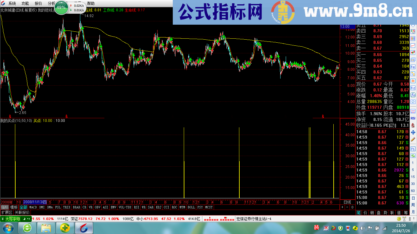 通达信抄底反弹之利器，无未来