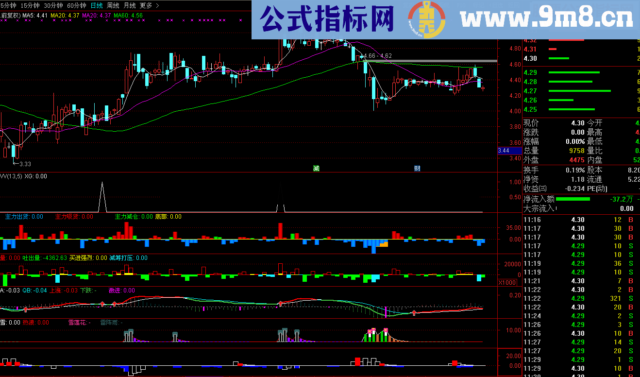 通达信致命一号（源码 副图/选股 贴图 无未来 ）