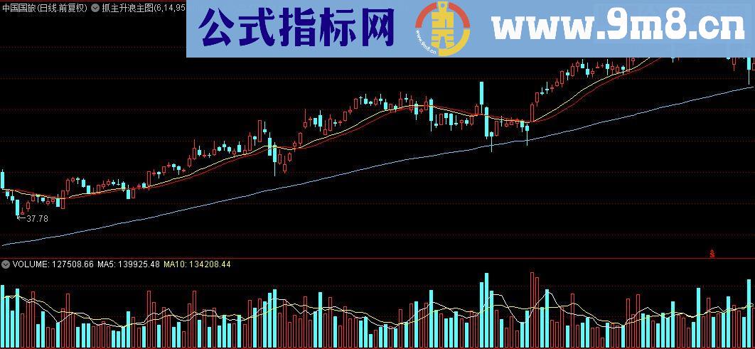 通达信抓主升浪主图指标公式