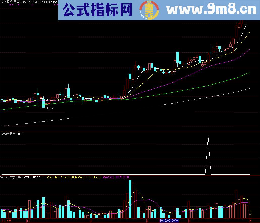 喜欢做中线的股友有福啦 黄金临界点波段指标 适合中短线操作