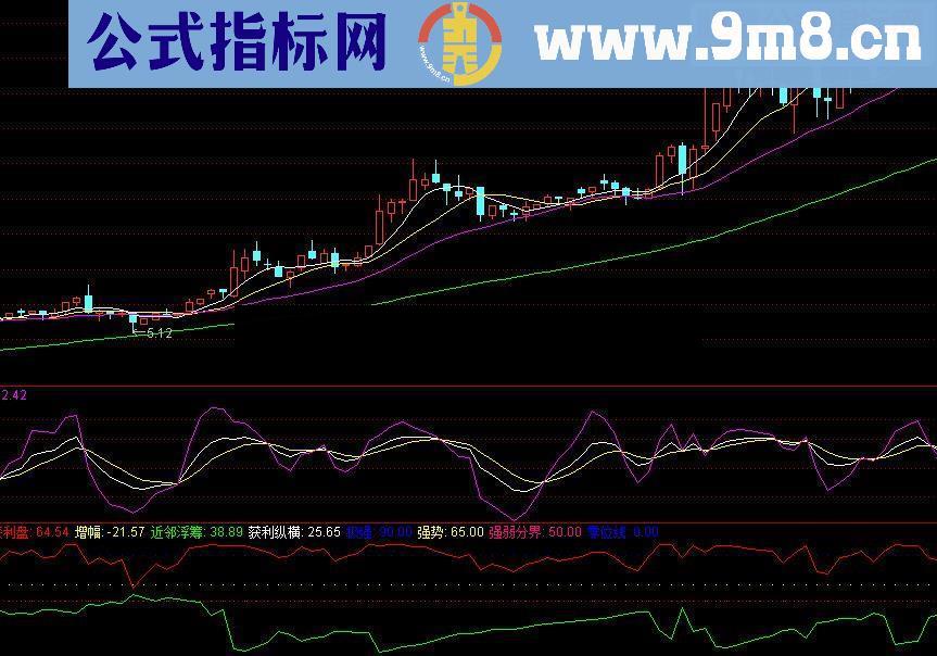 通达信获利纵横源码