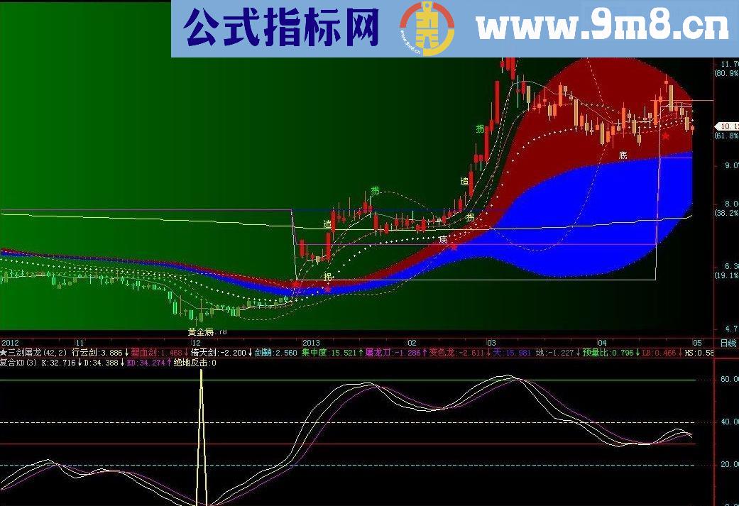 通达信它山之石复合KD副图贴图说明通用源码