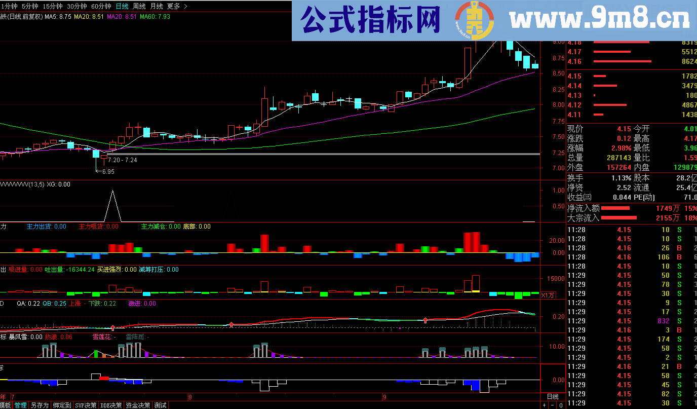 通达信致命一号（源码 副图/选股 贴图 无未来 ）