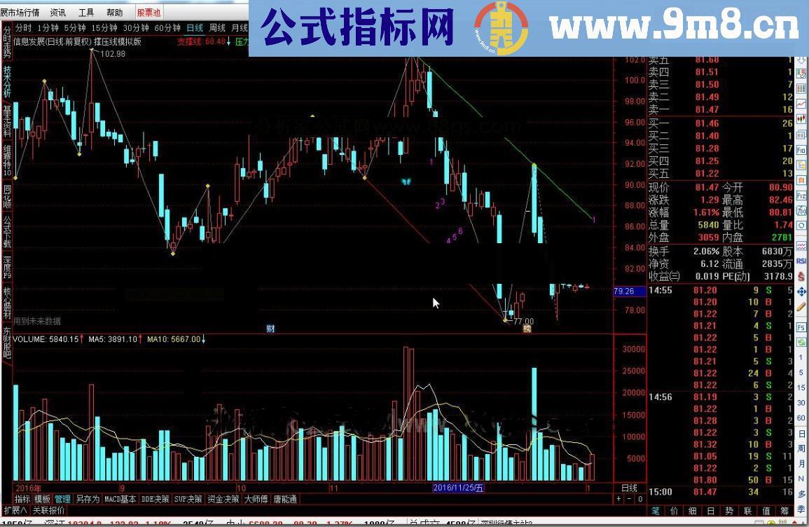 通达信精品中的精品：撑压线模拟版