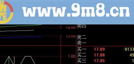 阴线买入的灵丹 简单有效 使用方法