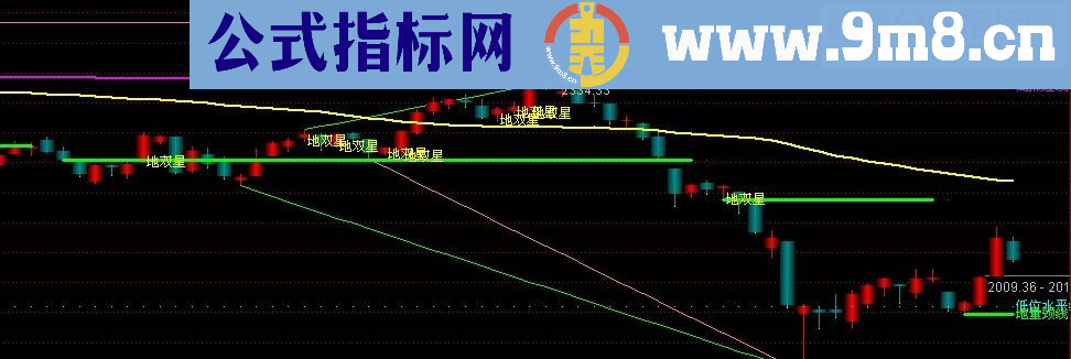 通达信主图指标超级宝贝的，不带未来函数的