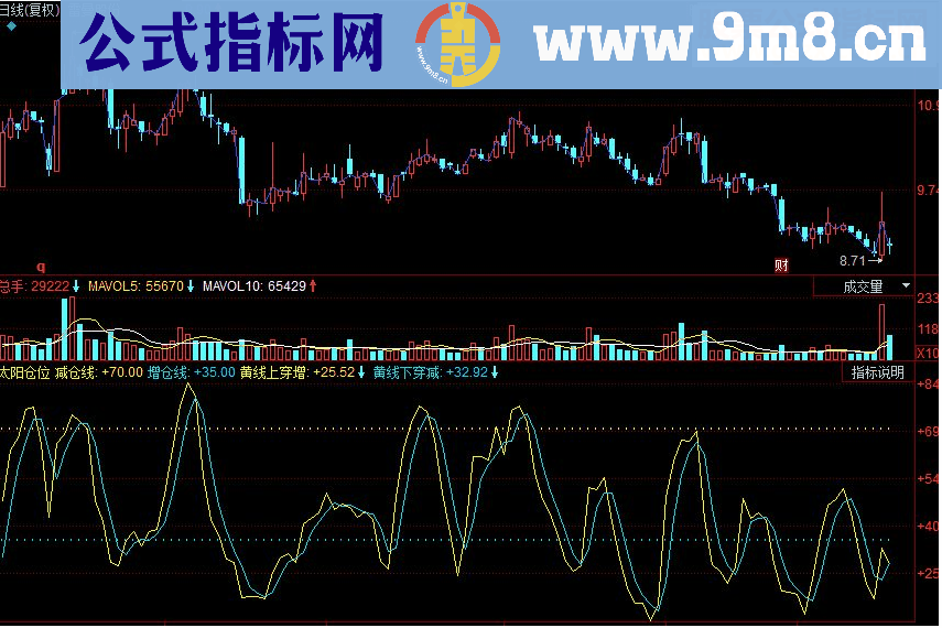 同花顺太阳仓位副图源码