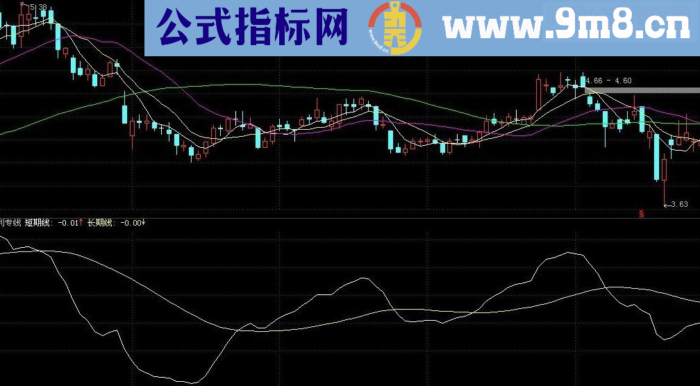 通达信获利专线副图指标公式