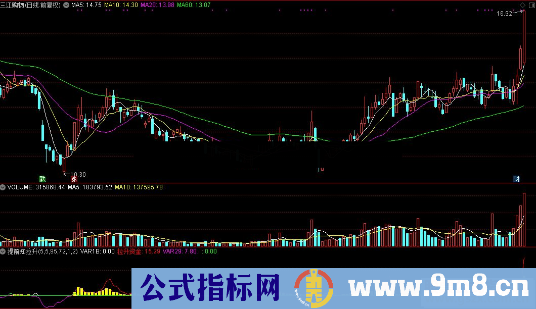 通达信提前知拉升公式源码K线图