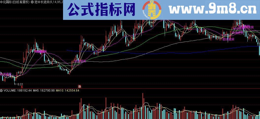 通达信短中长进货主图源码