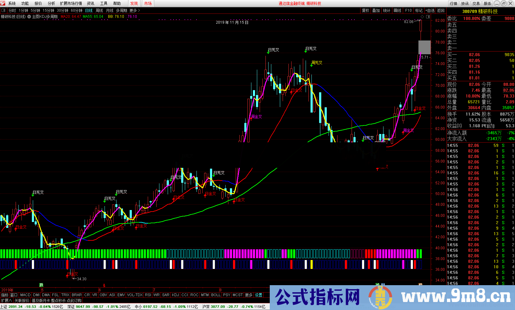 通达信KDJ多周期金叉(指标/源码 主图 贴图)有未来 未加密 