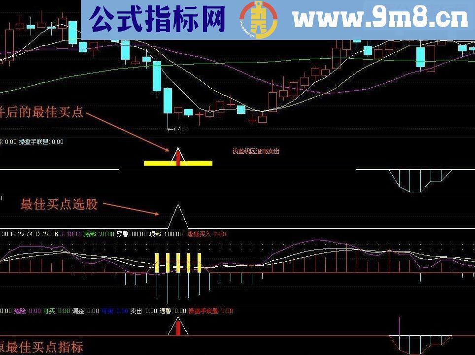 通达信最佳买点指标公式源码