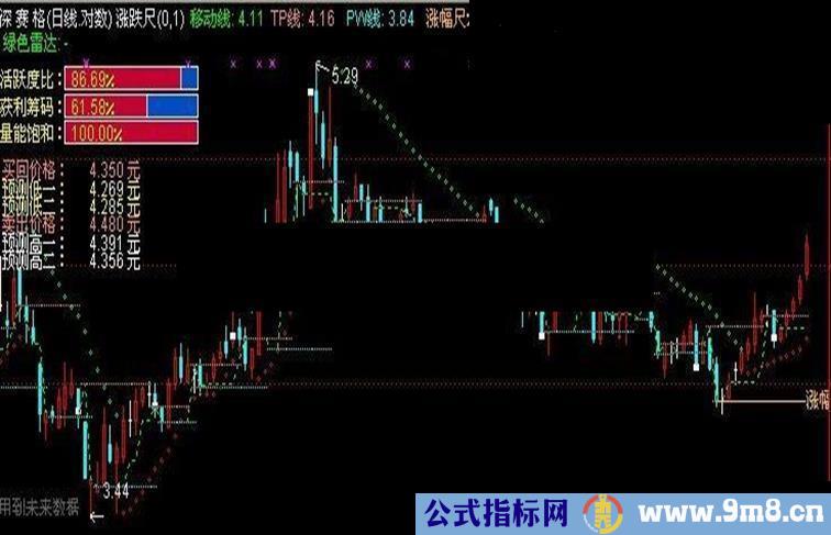 通达信涨跌尺指标公式