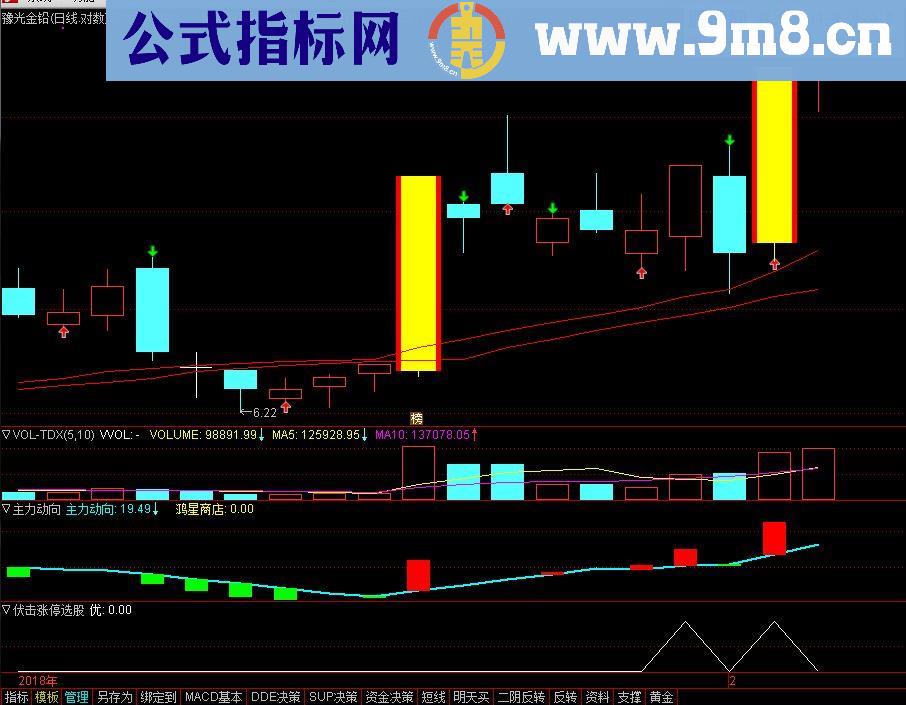 通达信伏击涨停板指标选股副图无未来