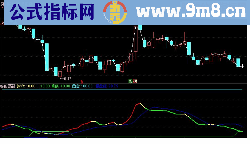 通达信简单好用的顶底趋势操盘线副图源码 