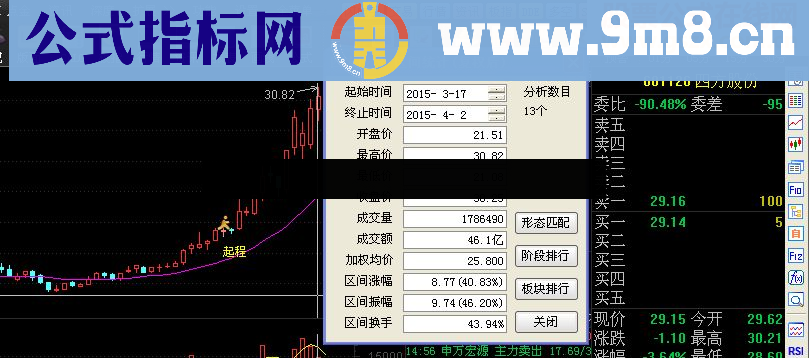 平步青云主图 副图 选股