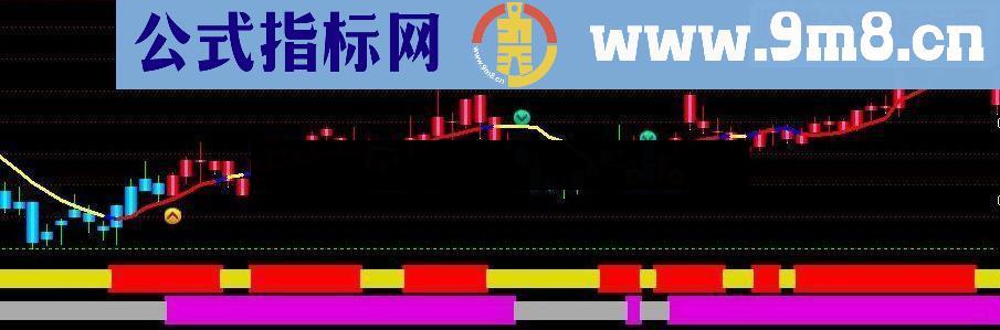 通达信战无不胜指标公式源码