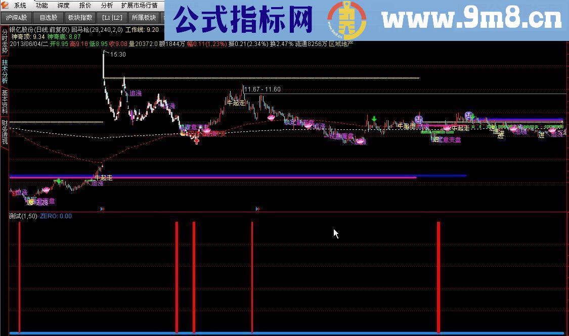 通达信底部红三兵副图无未来指标公式