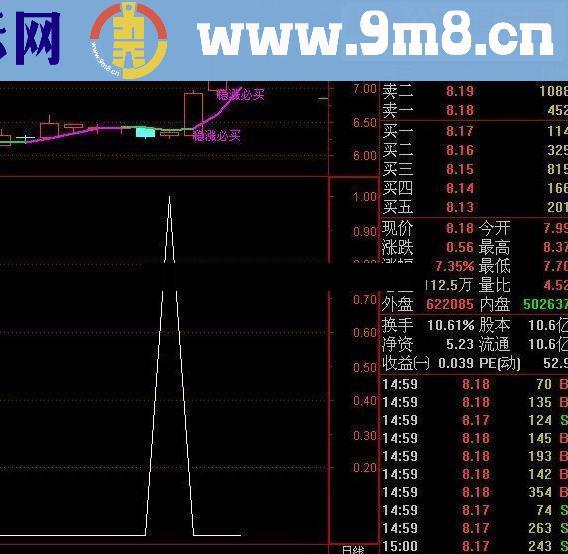 通达信绝对赚钱的预警公式