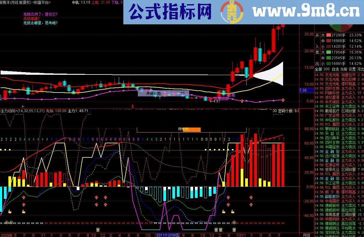 财富平台指标 源码