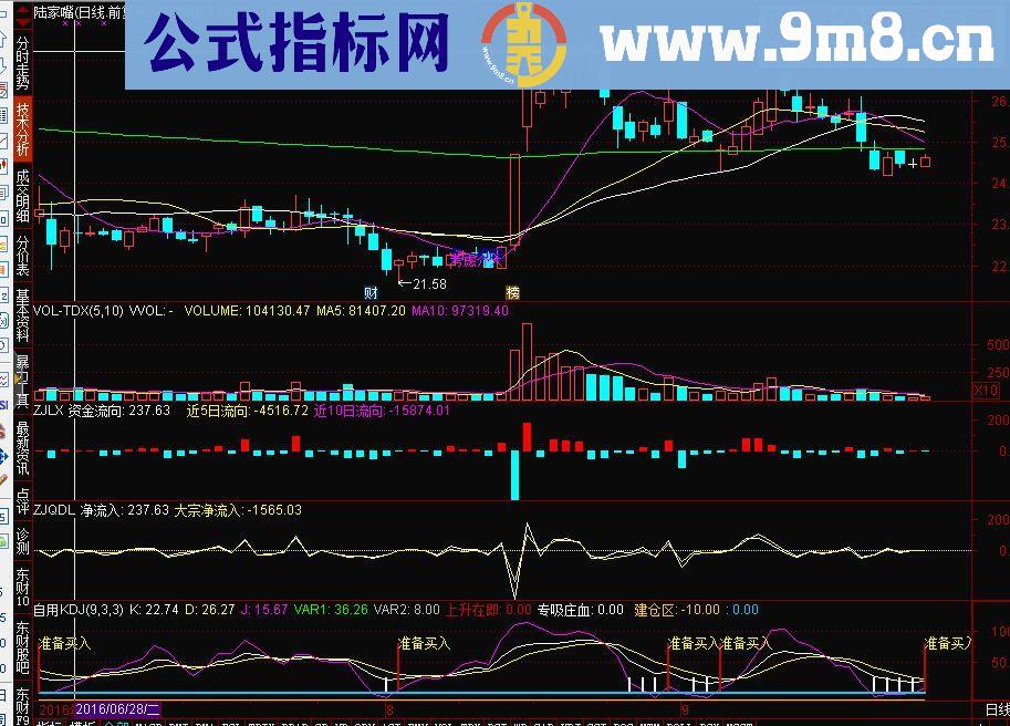 通达信KDJ优化（源码副图贴图）