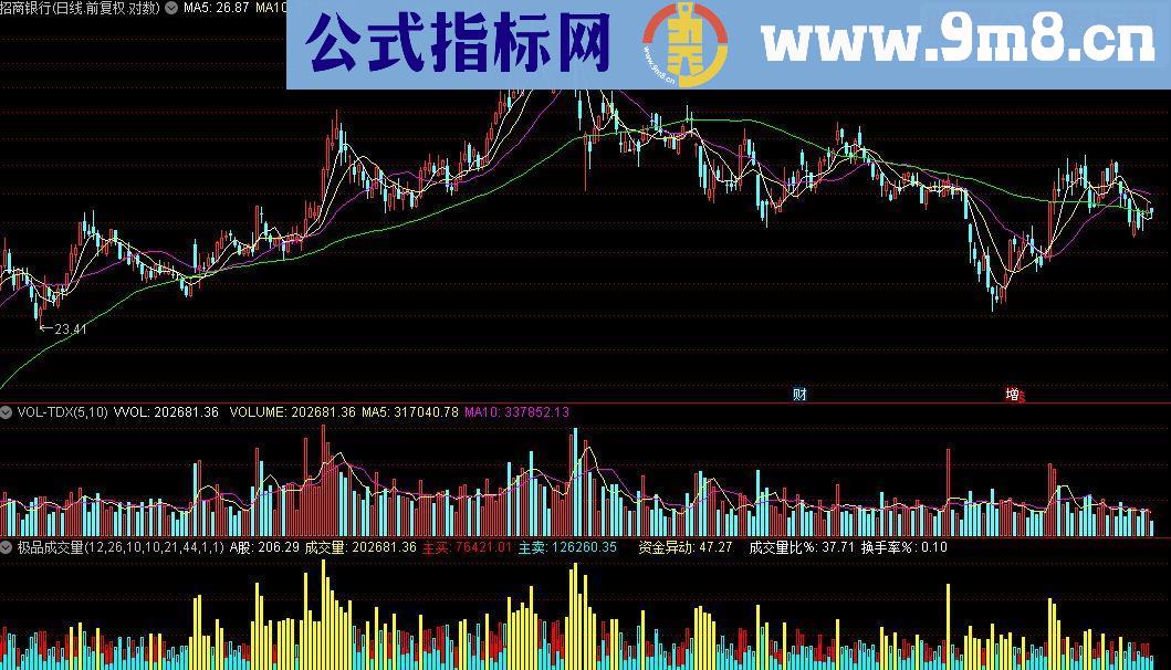 通达信极品成交量源码附图