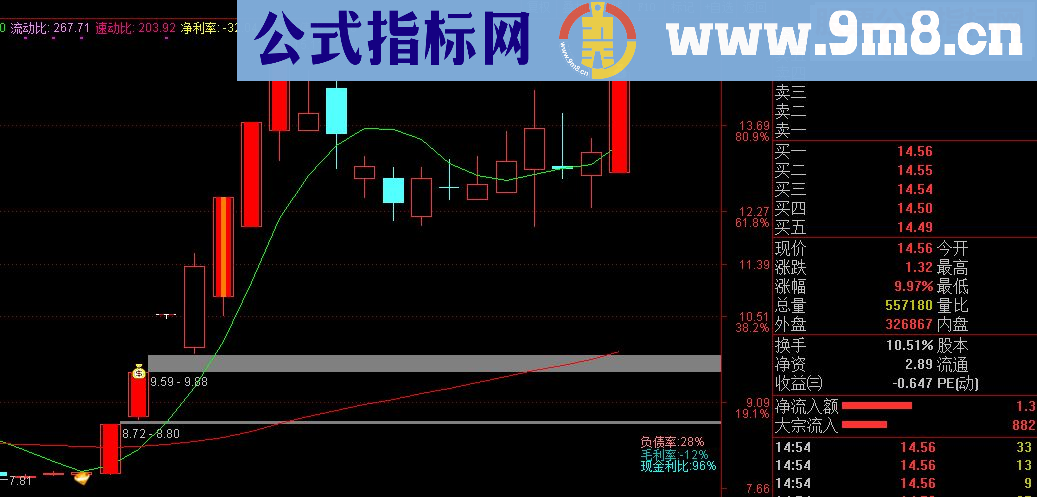 主升浪启动点信号提前关注！潜伏成功率%90，无未来！主图指标