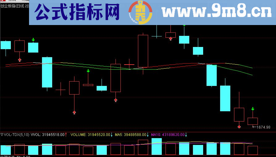 通达信伏击涨停板指标选股副图无未来