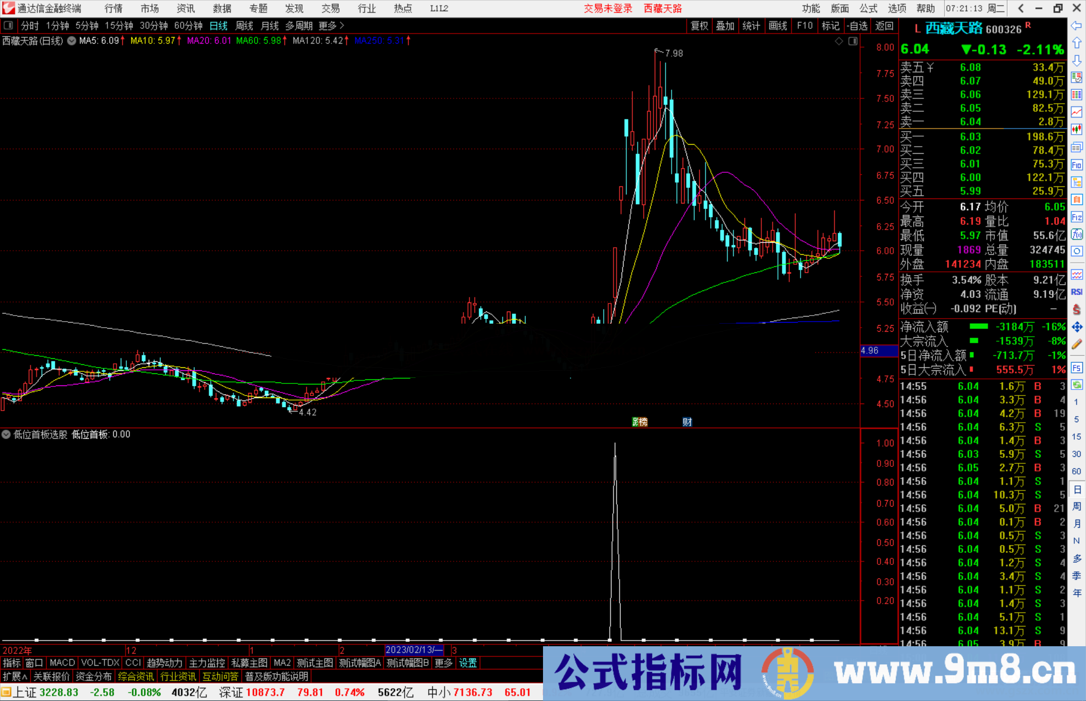 通达信低位首板选股指标公式源码副图