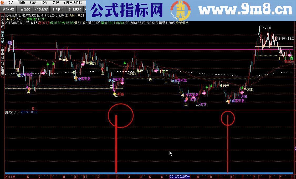 通达信底部红三兵副图无未来指标公式