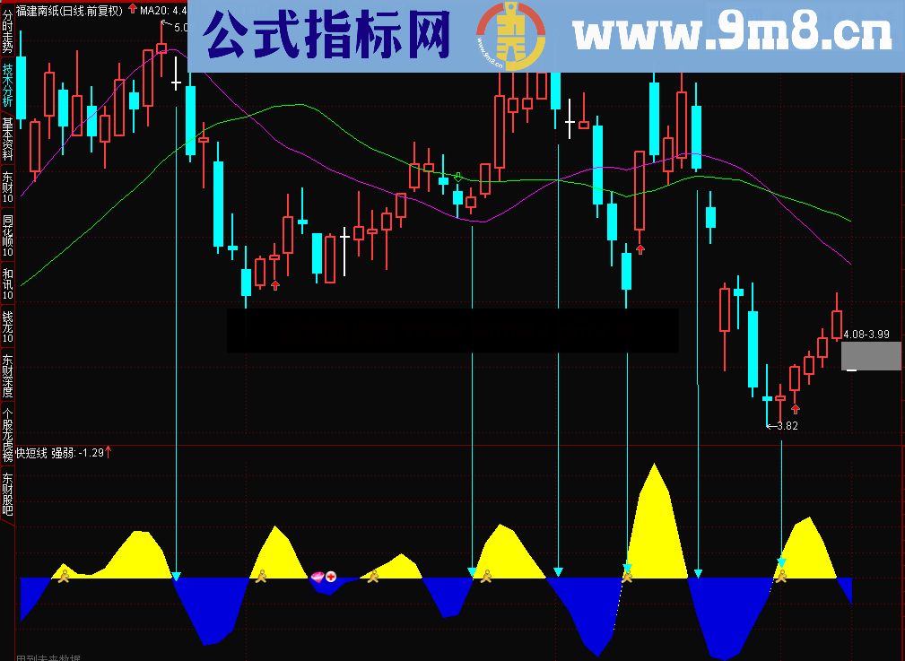 超级短线 简单而实用的超短线指标