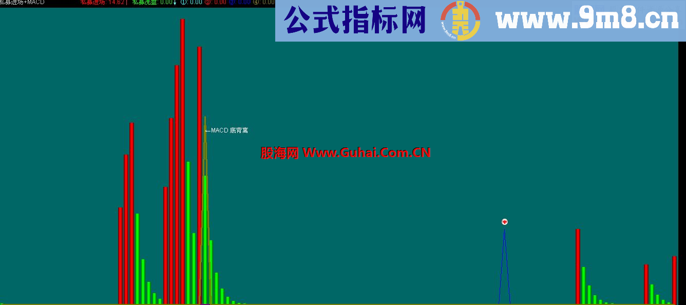 通达信私募进场+MACD副图公式