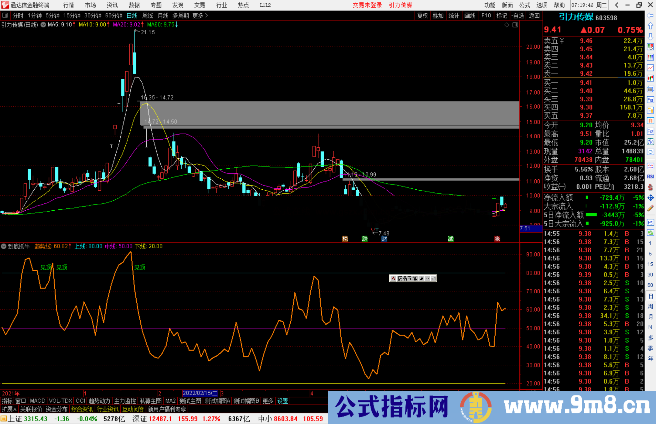 通达信到底抓牛指标公式源码副图