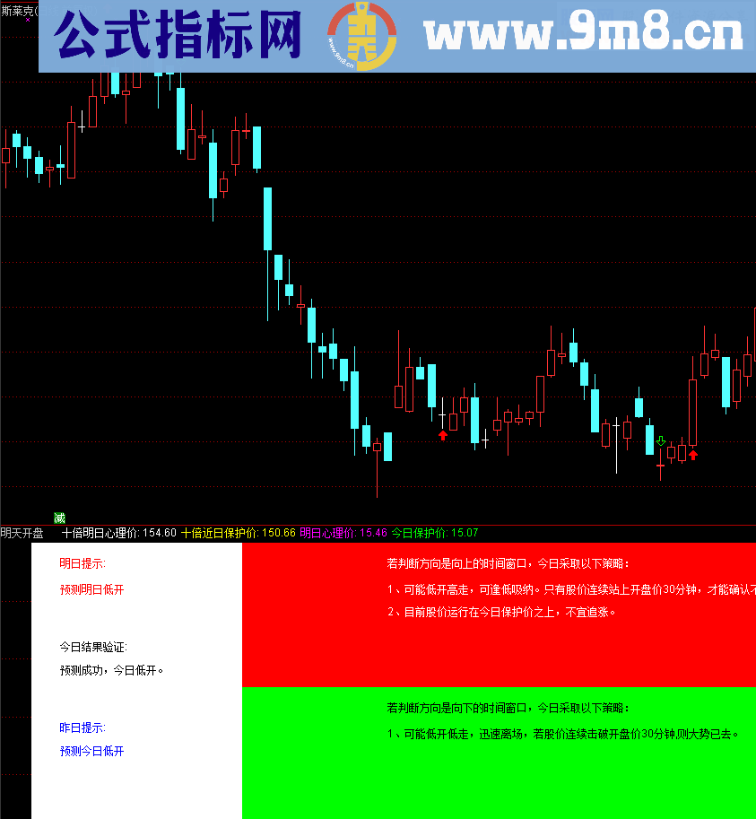明天开盘(通达信 副图 源码)