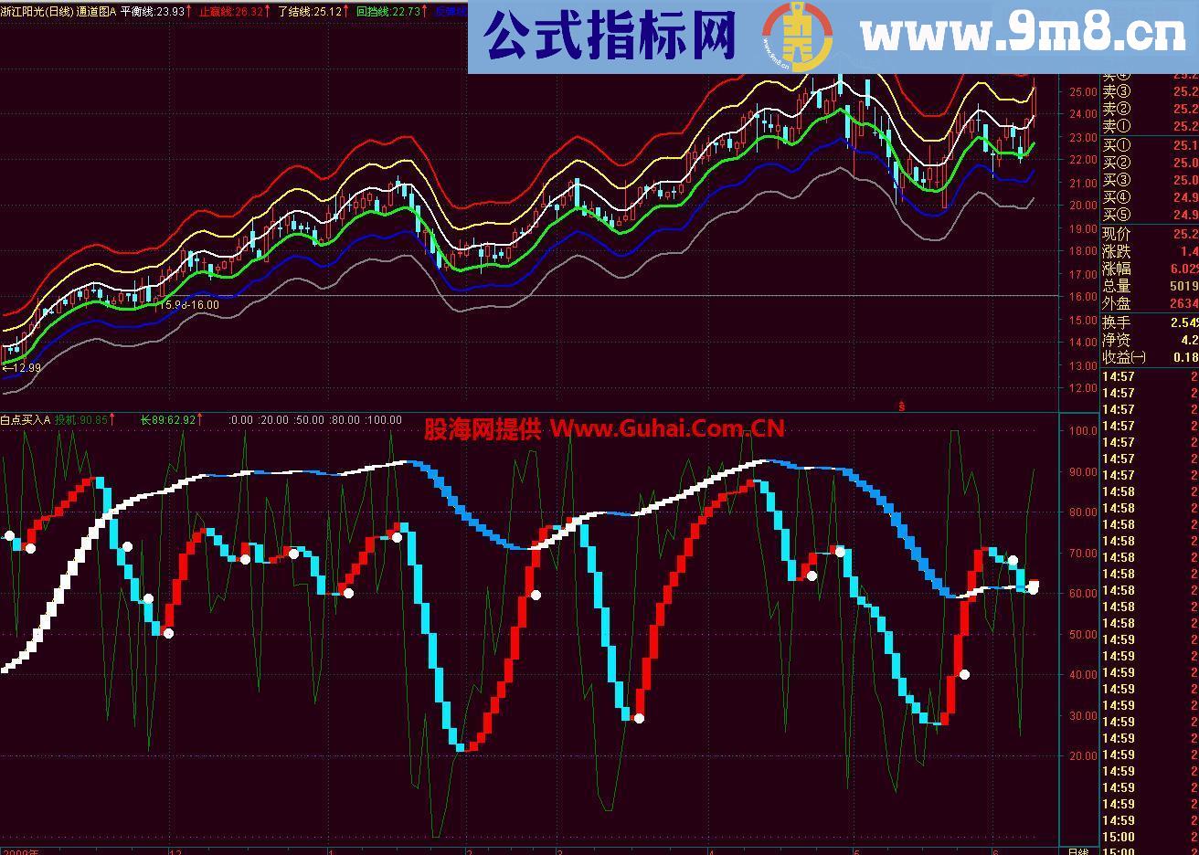 攻守通道主图公式源码