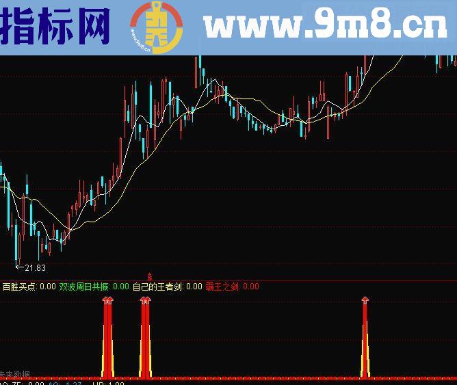 通达信霸王剑副图指标源码直接发出来