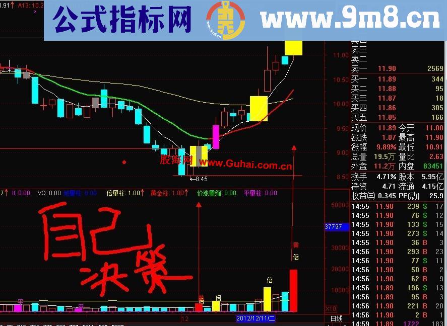 通达信黄金柱主图副图全套【主图】 【副图】【说明】另附赠【赚钱容易】源码