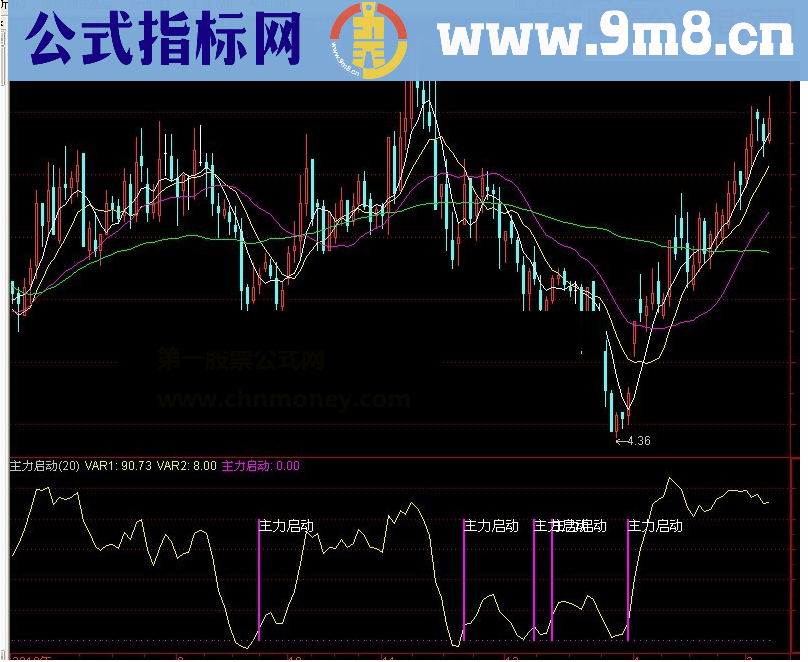 通达信主力启动指标详解源码附图