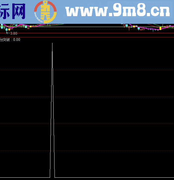 通达信珍藏精确抄底指标（指标 副图/选股贴图）