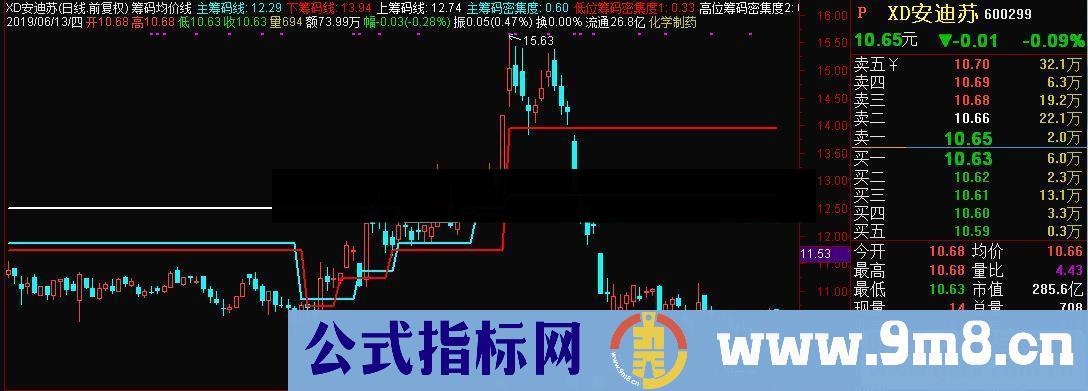 通达信筹码均价线主图指标 源码