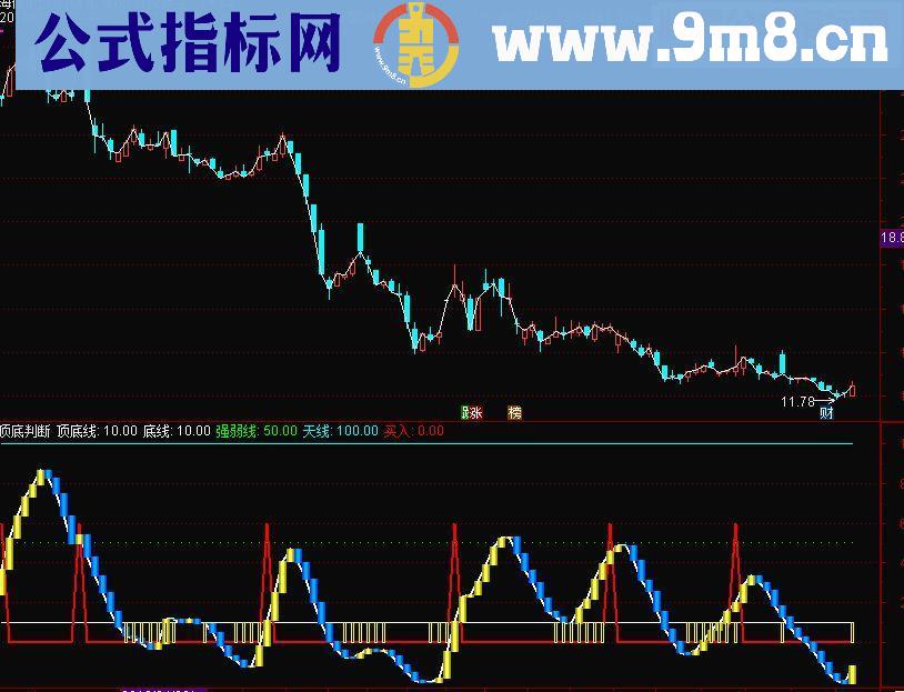 通达信顶底判断副图指标源码